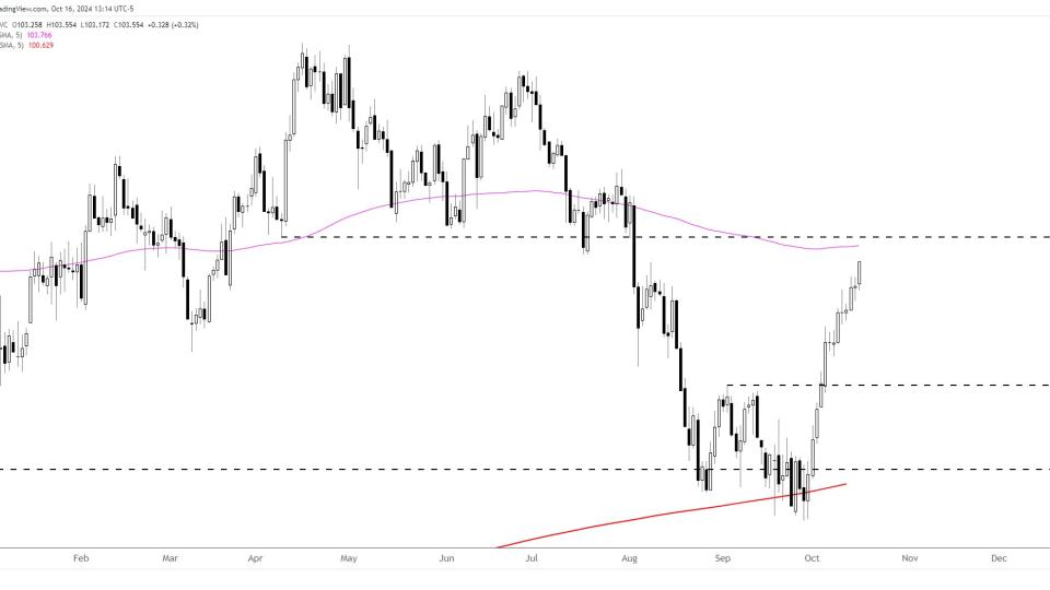 $DXY