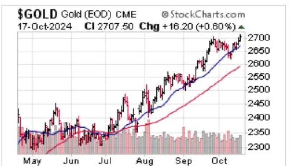 GOLD