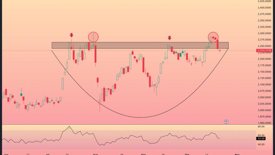 $RUT
