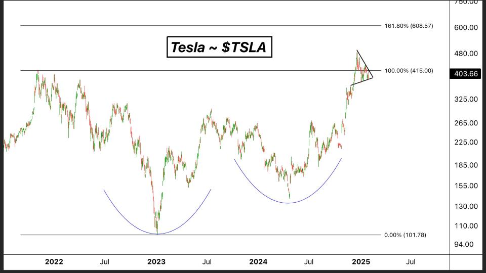 Tesla - $TSLA