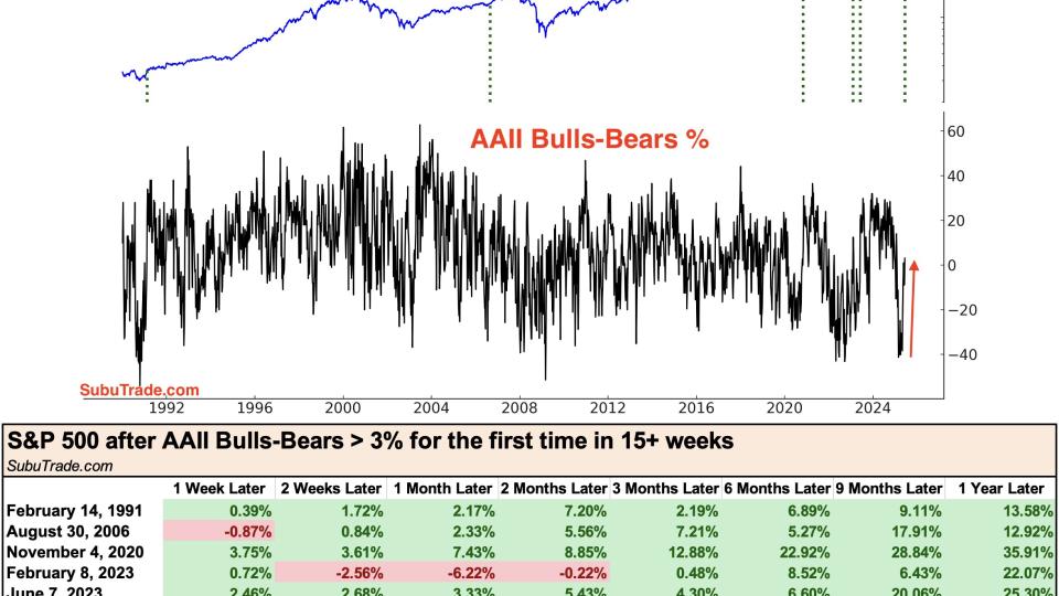 $SPX