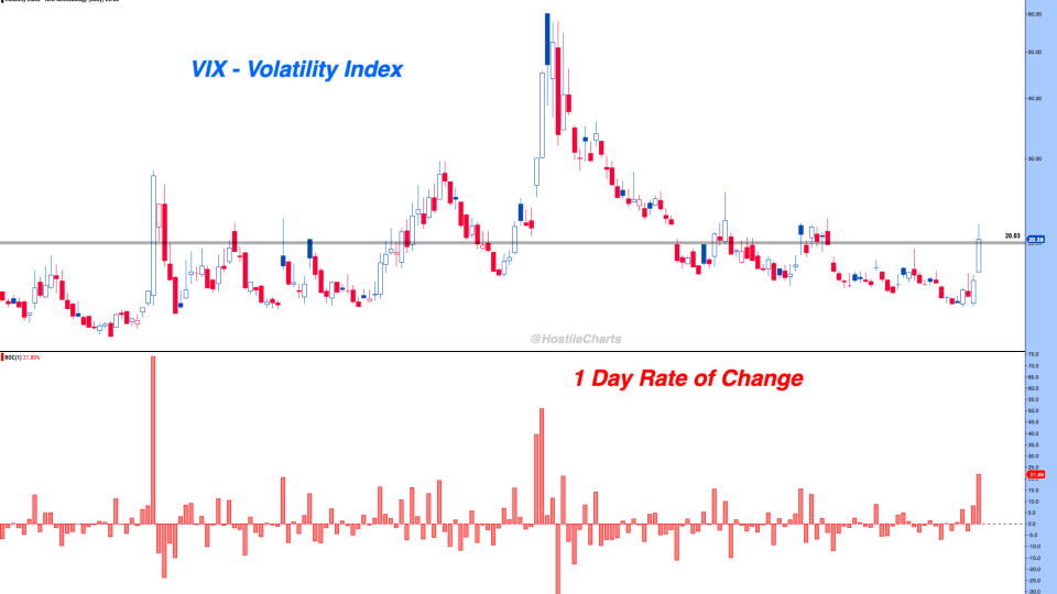 VIX