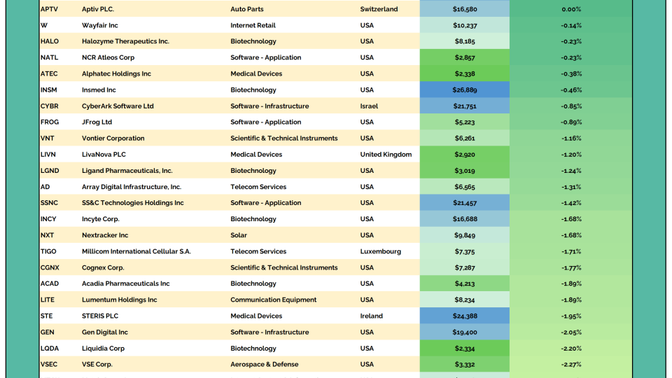 2to100 Table 08202025.png