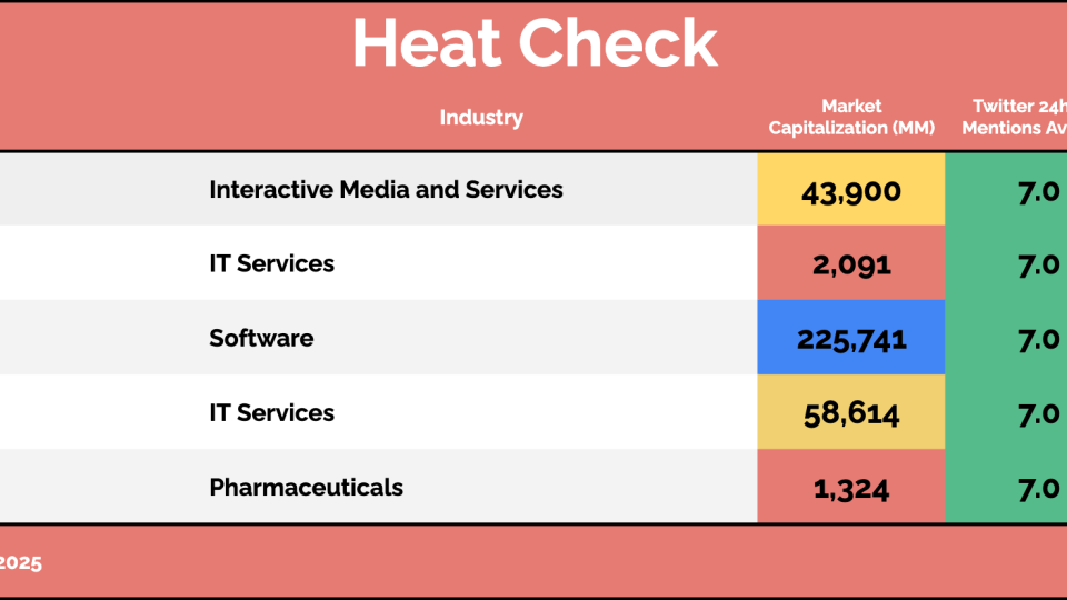 Heat Check