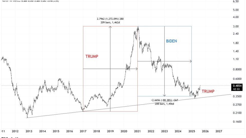 $TAN