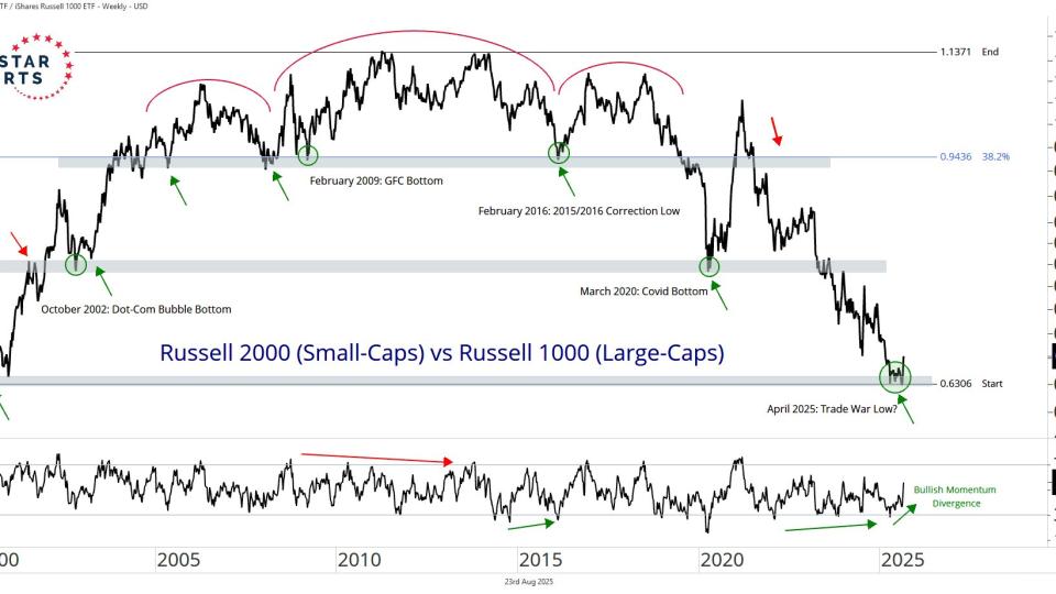 $IWM