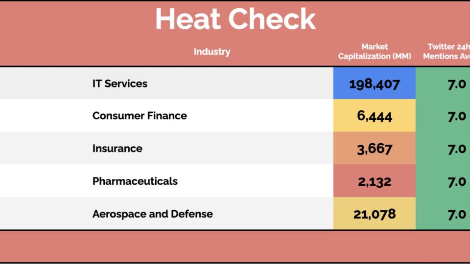 Heat Check