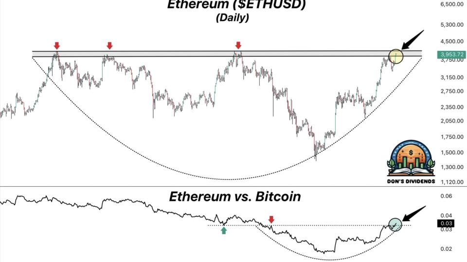 $ETH