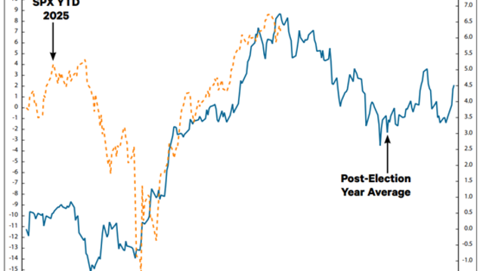 $SPX