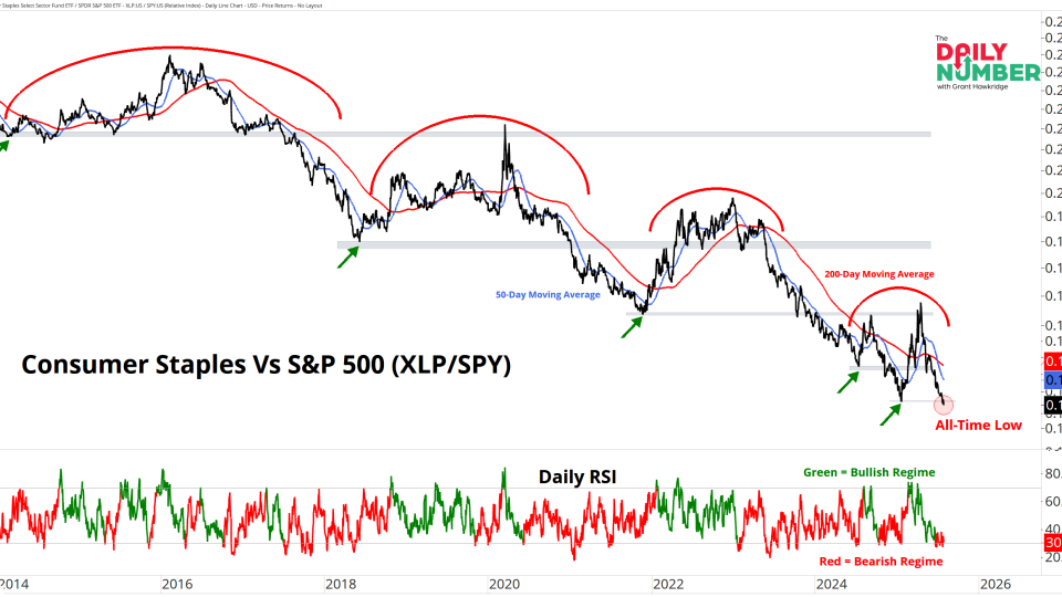 XLP SPY 08012025