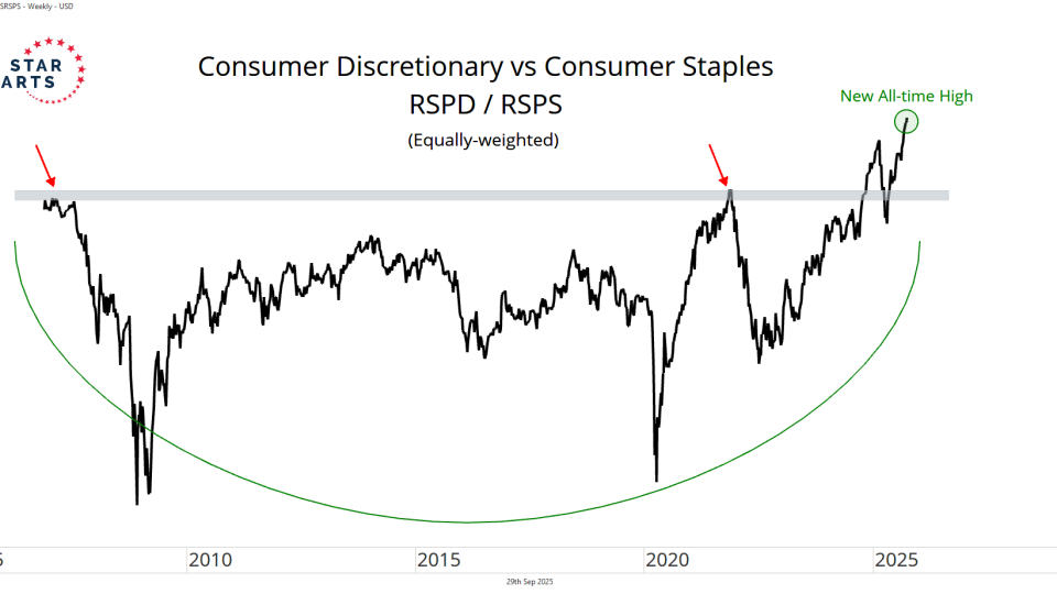 rspd vs rsps
