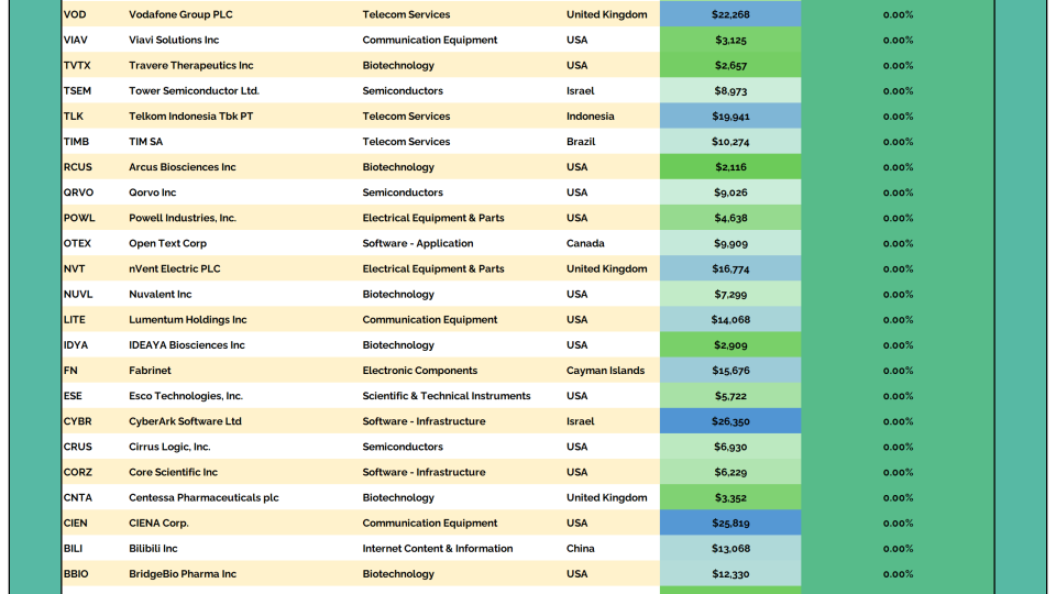 2to100 Table 10292025.png