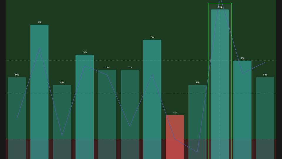 Bitcoin Seasonaity