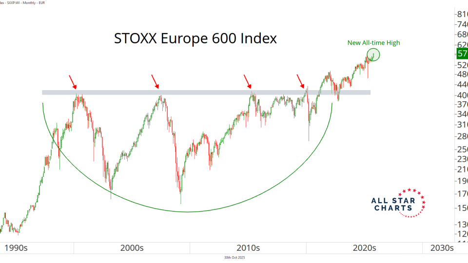 STOXX Europe 600 Index