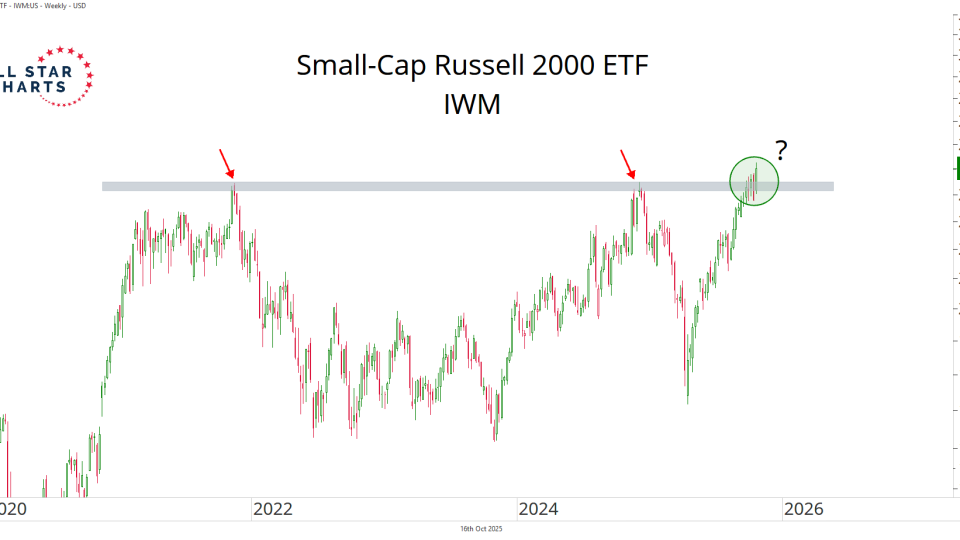 iwm