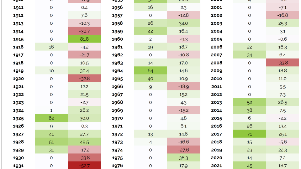 DJI ATHs 11122025