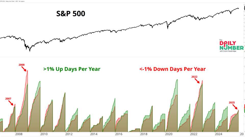 1 Percent Days Per Year 12042025