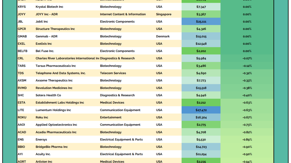 2to100 Table 12242025.png