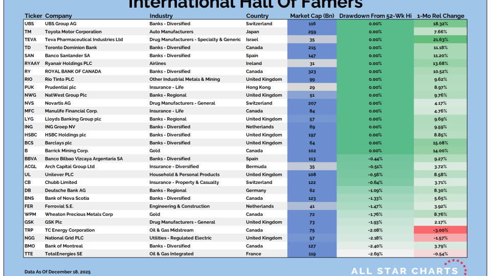 Intl HOF Table 12192025.png