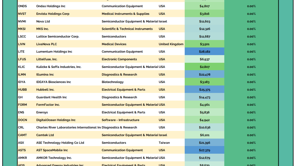 2to100 Table 01072026.png
