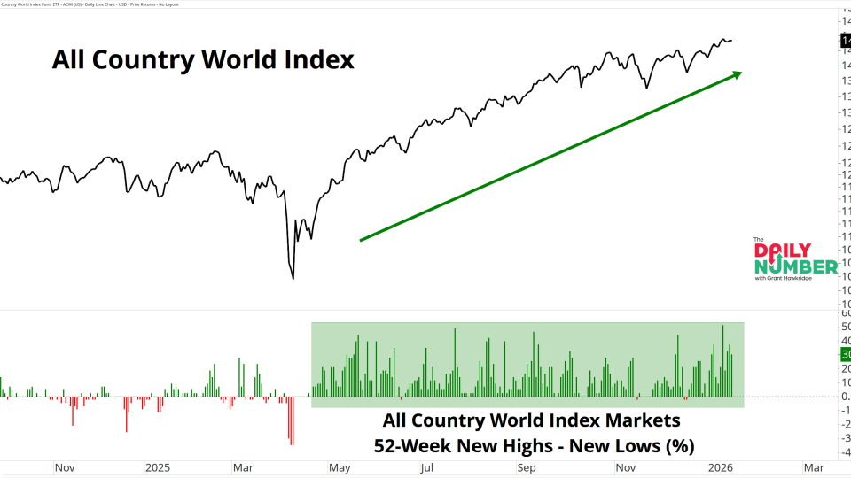 ACWI New Highs 01202026