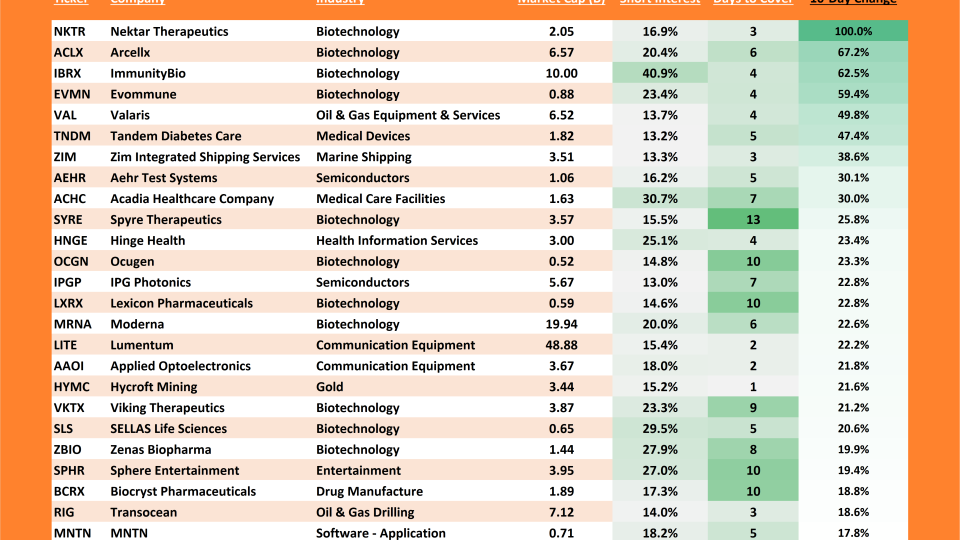 Freshly Squeezed 10-Day Change Table (02.24.2026)