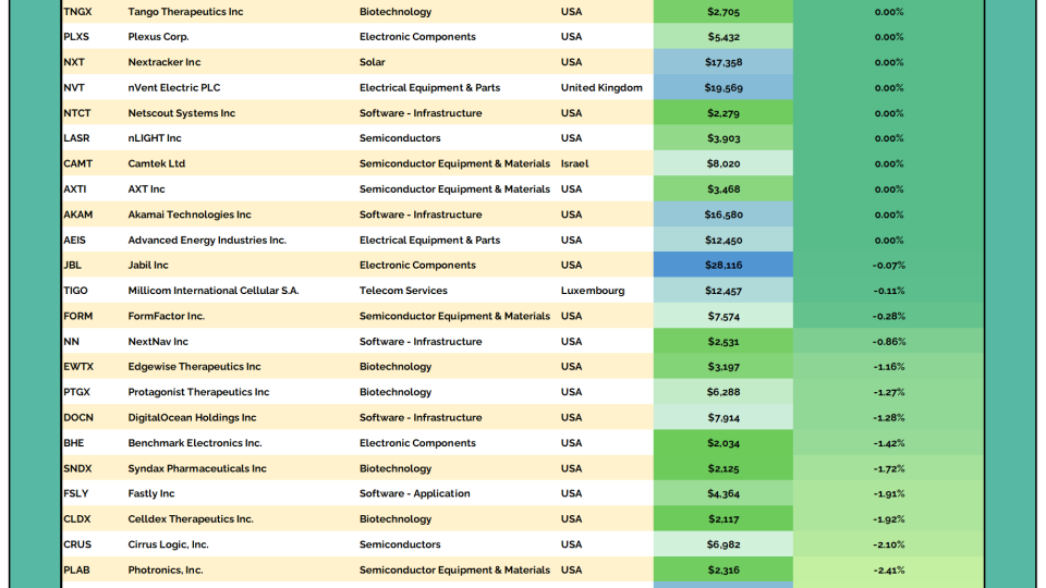 2to100 Table 03252026.png