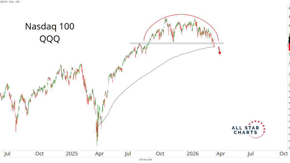 Nasdaq 100