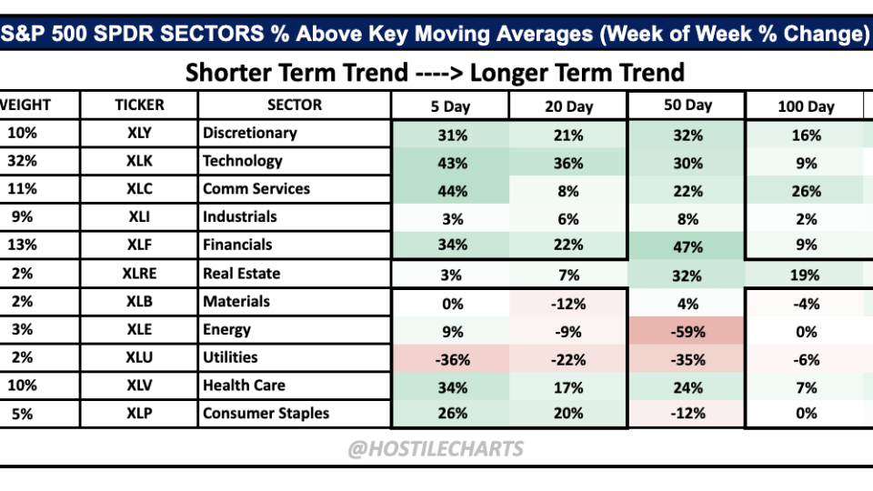 Breadth Improvement
