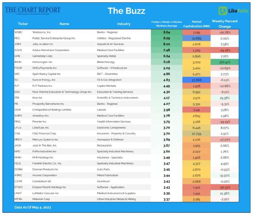 The Buzz wk 10 scan