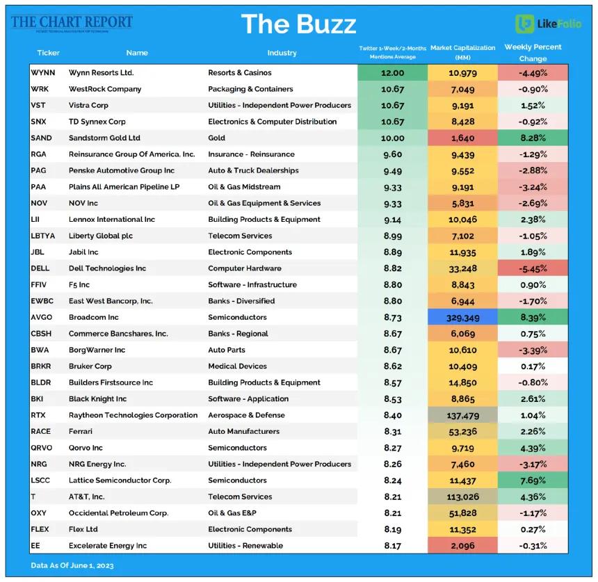 Buzz 14 scan