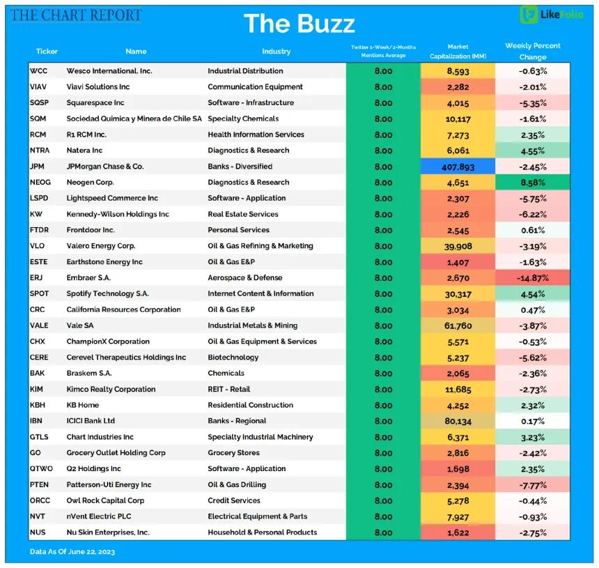 The buzz 17 scan
