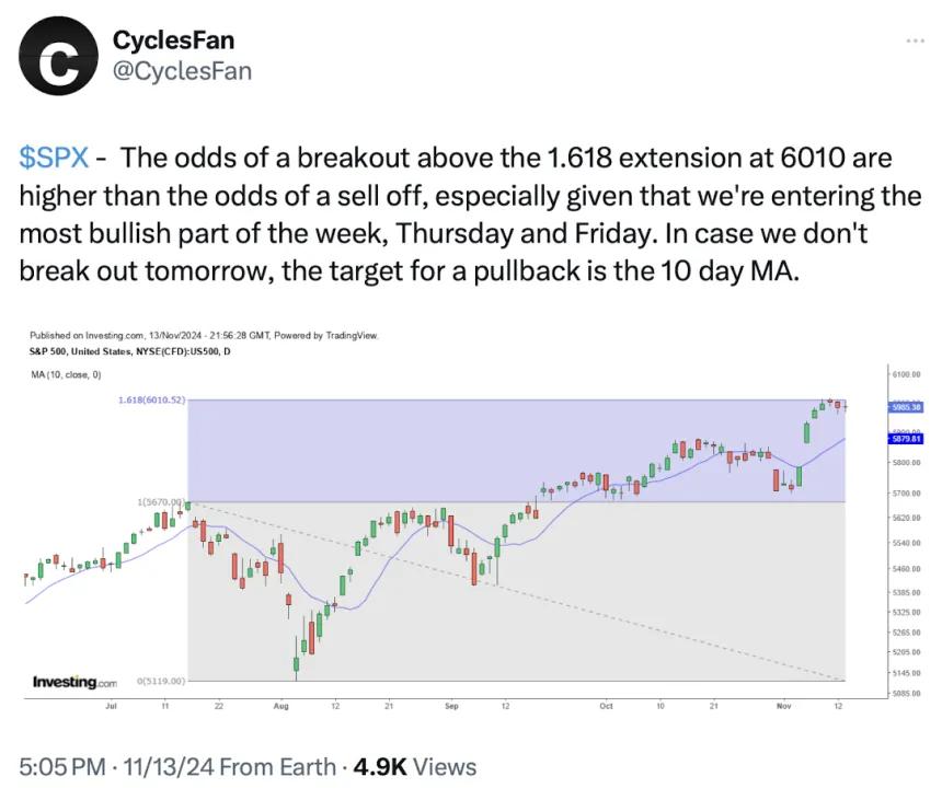 SPX