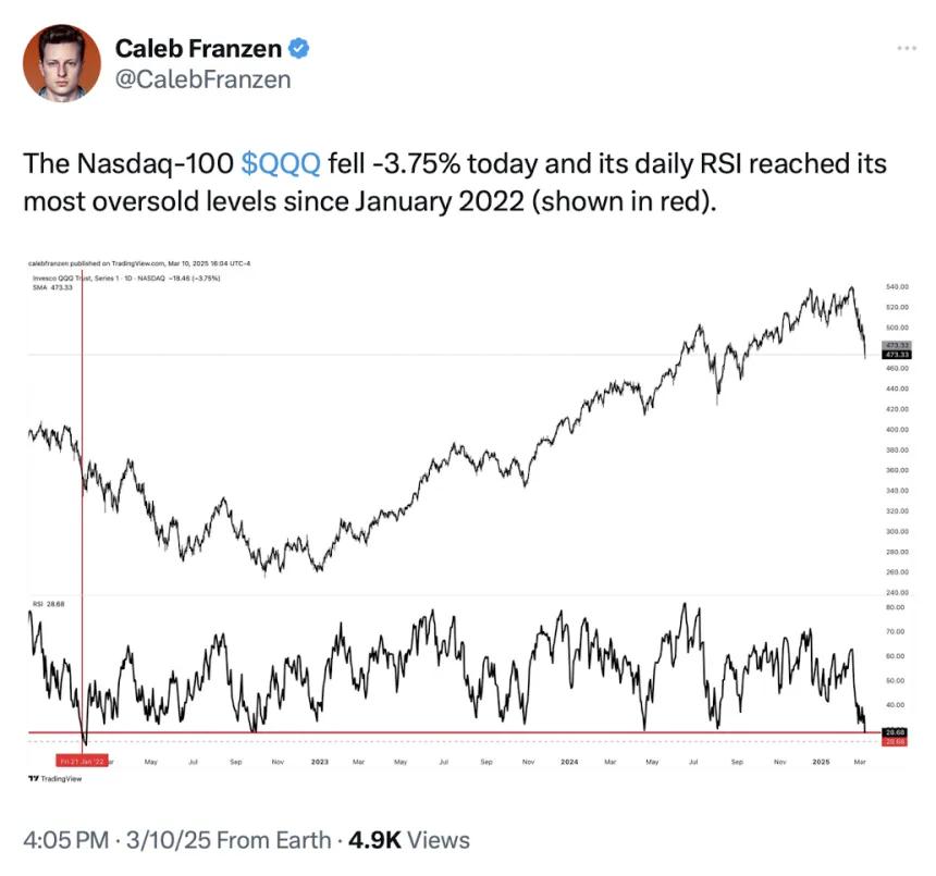 $QQQ