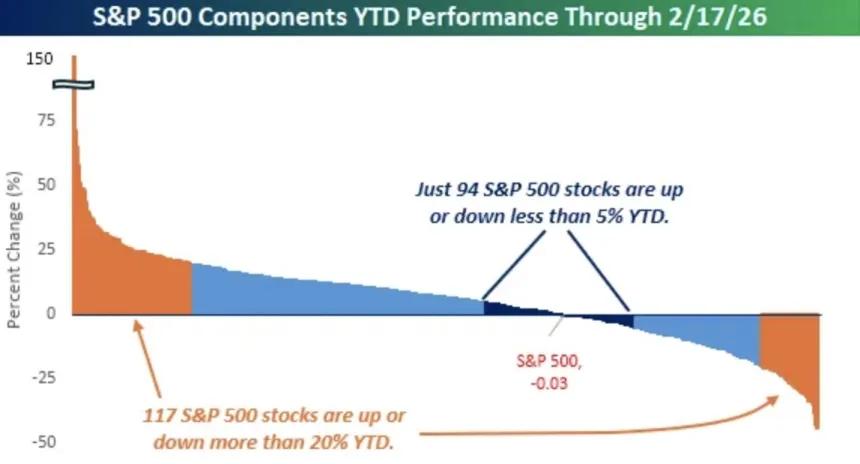 The Chart Report