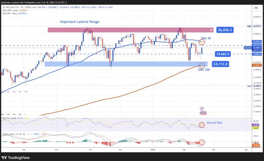 The Chart Report