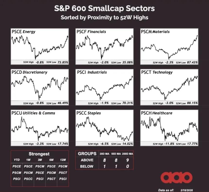 The Chart Report