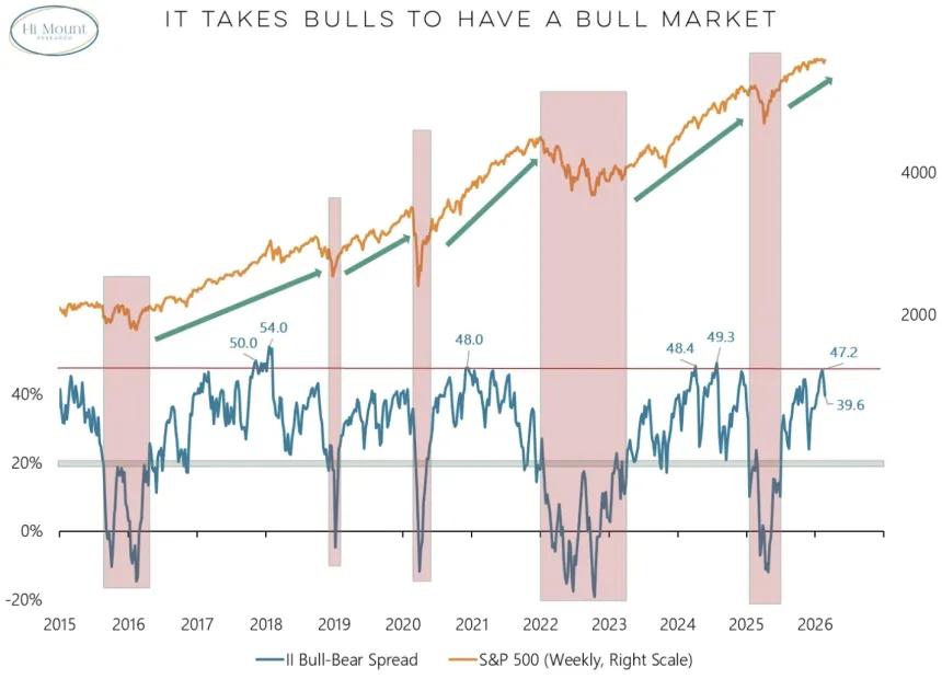 The Chart Report