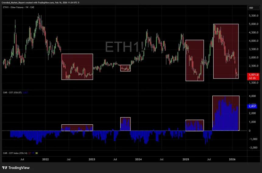 The Chart Report