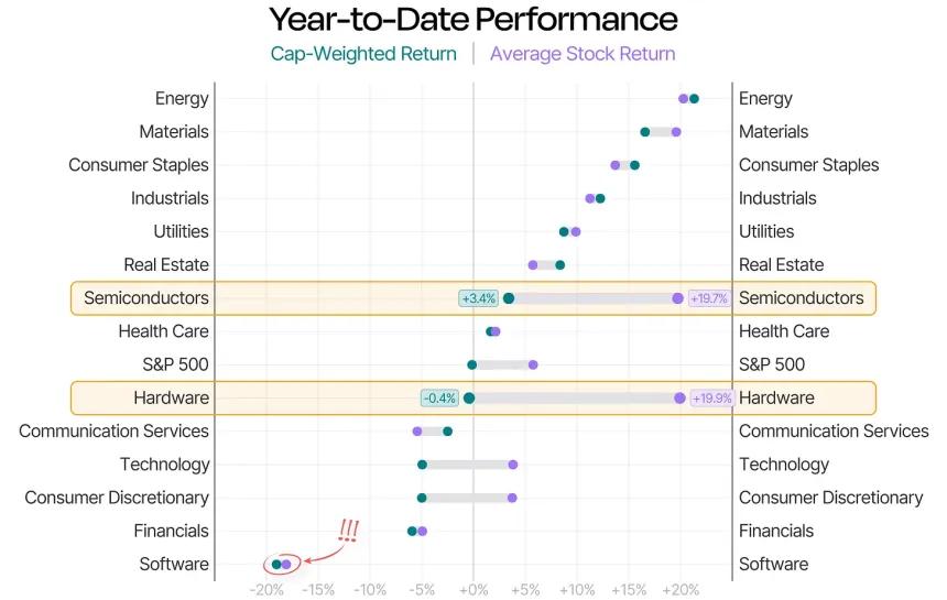 The Chart Report