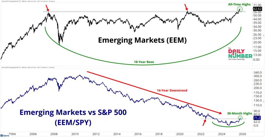 The Chart Report