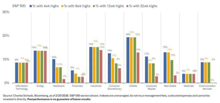 The Chart Report