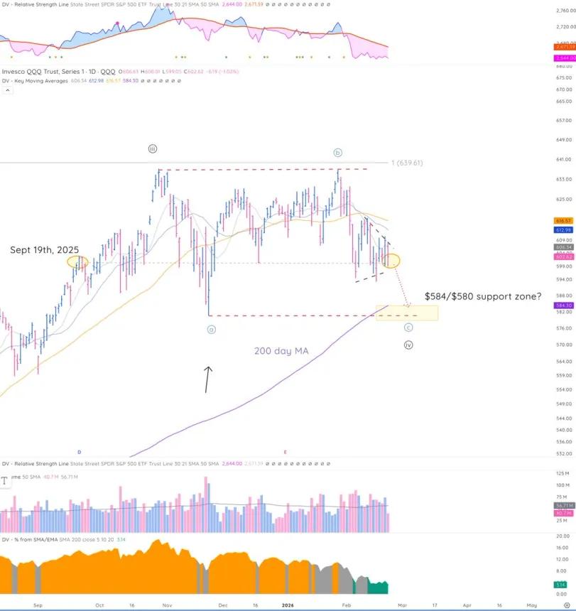 The Chart Report