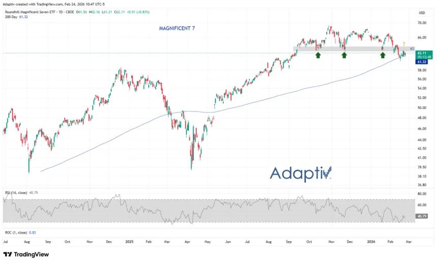 The Chart Report