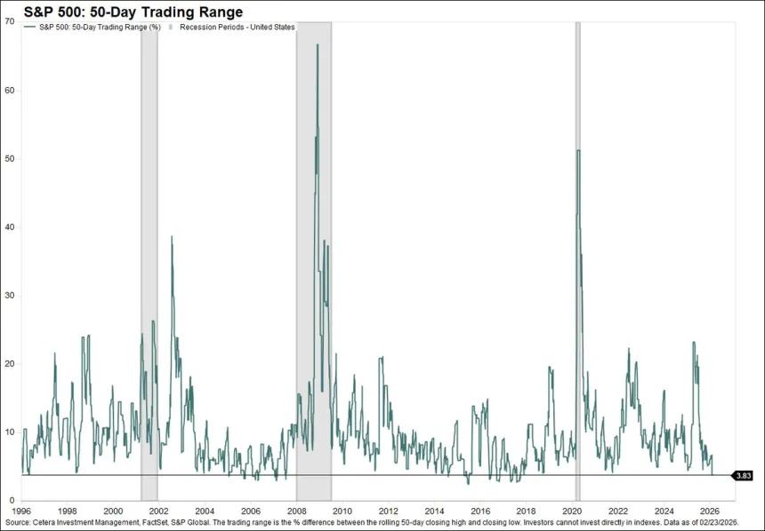 The Chart Report