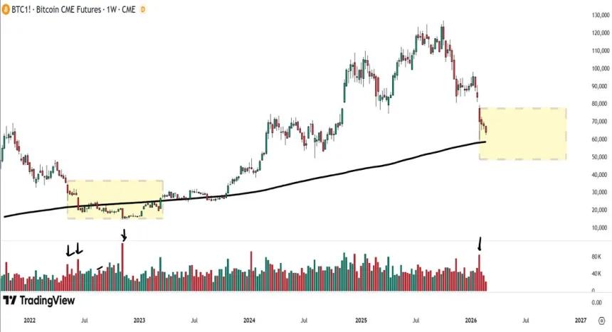 The Chart Report