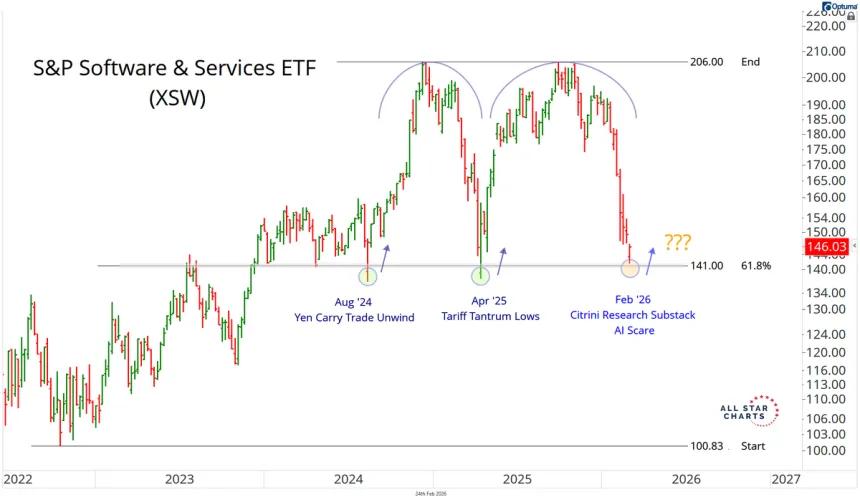 The Chart Report