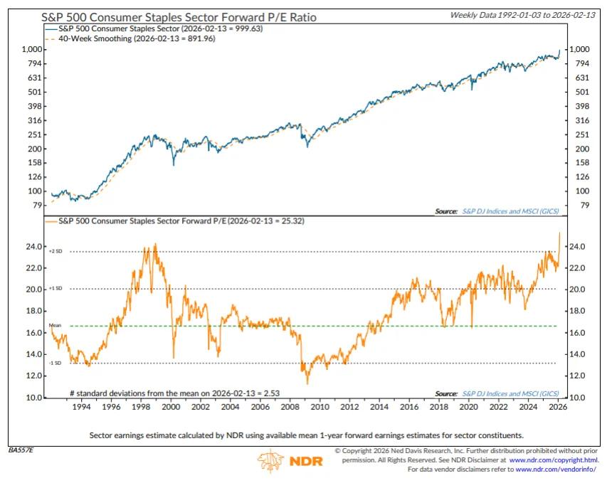 The Chart Report