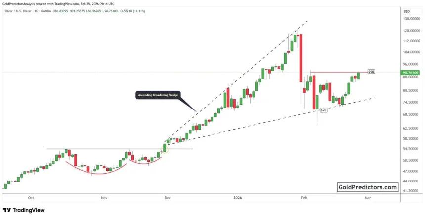 The Chart Report