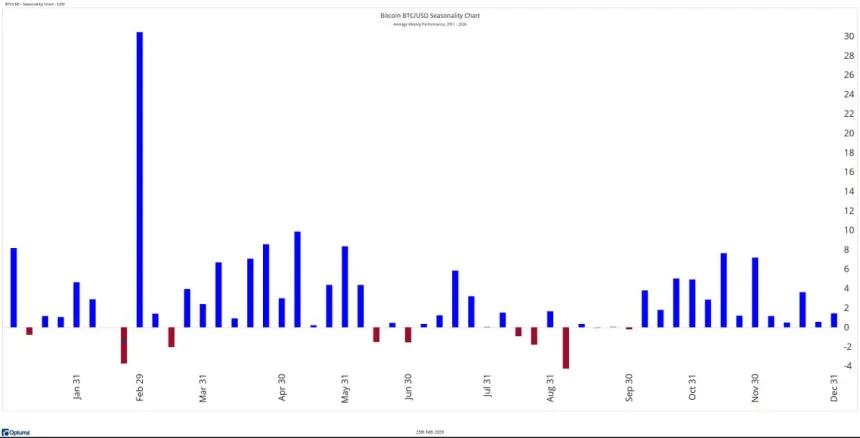 The Chart Report